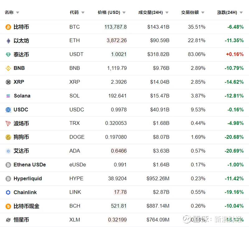 加密货币行情(被加密货币骗的人自述案例) 加密货币行情(被加密货币骗的人自述案例)