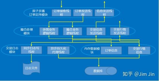 债券撮合交易(债券撮合交易规则)