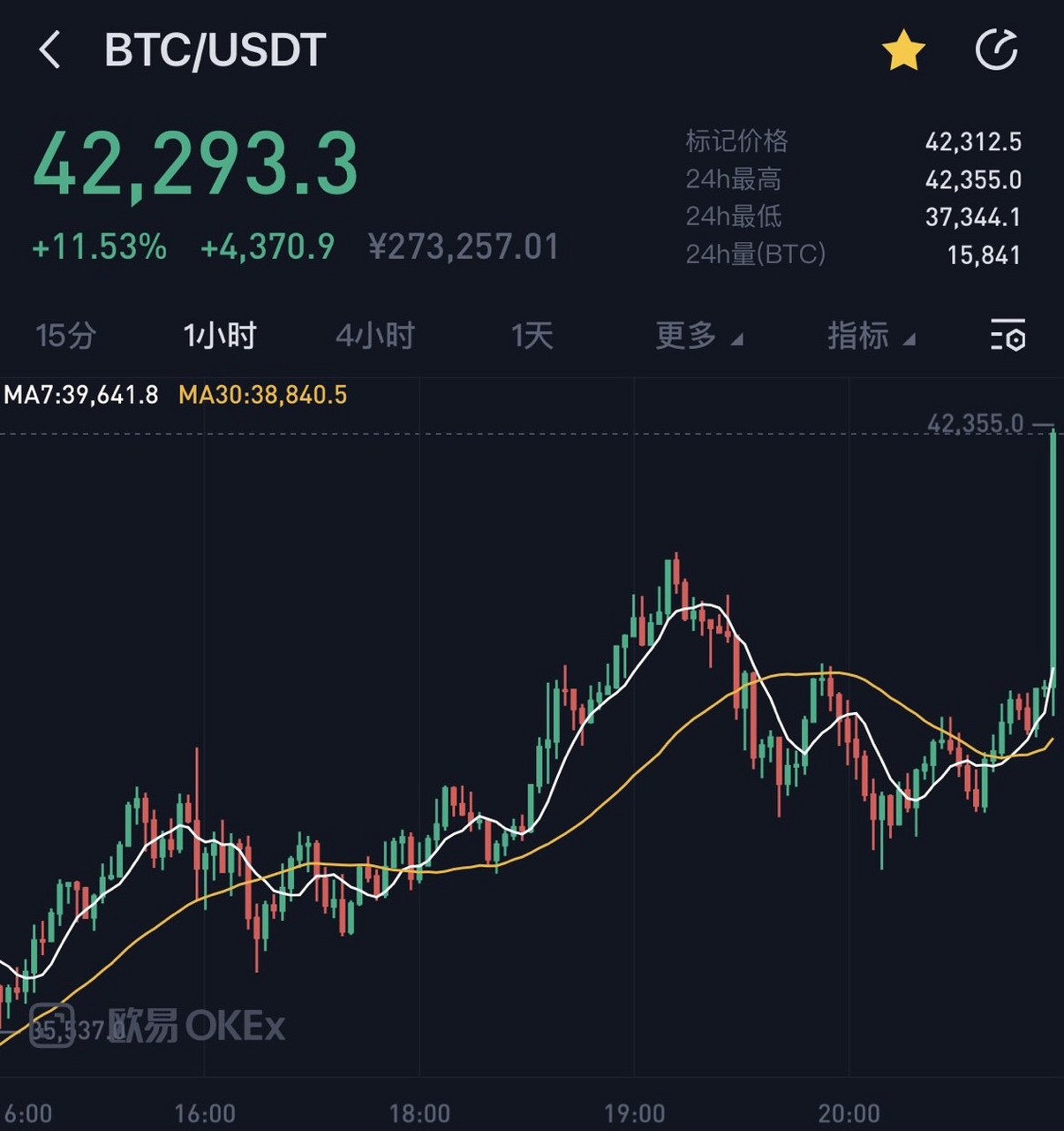 btc美元(btc美元今日最新行情)