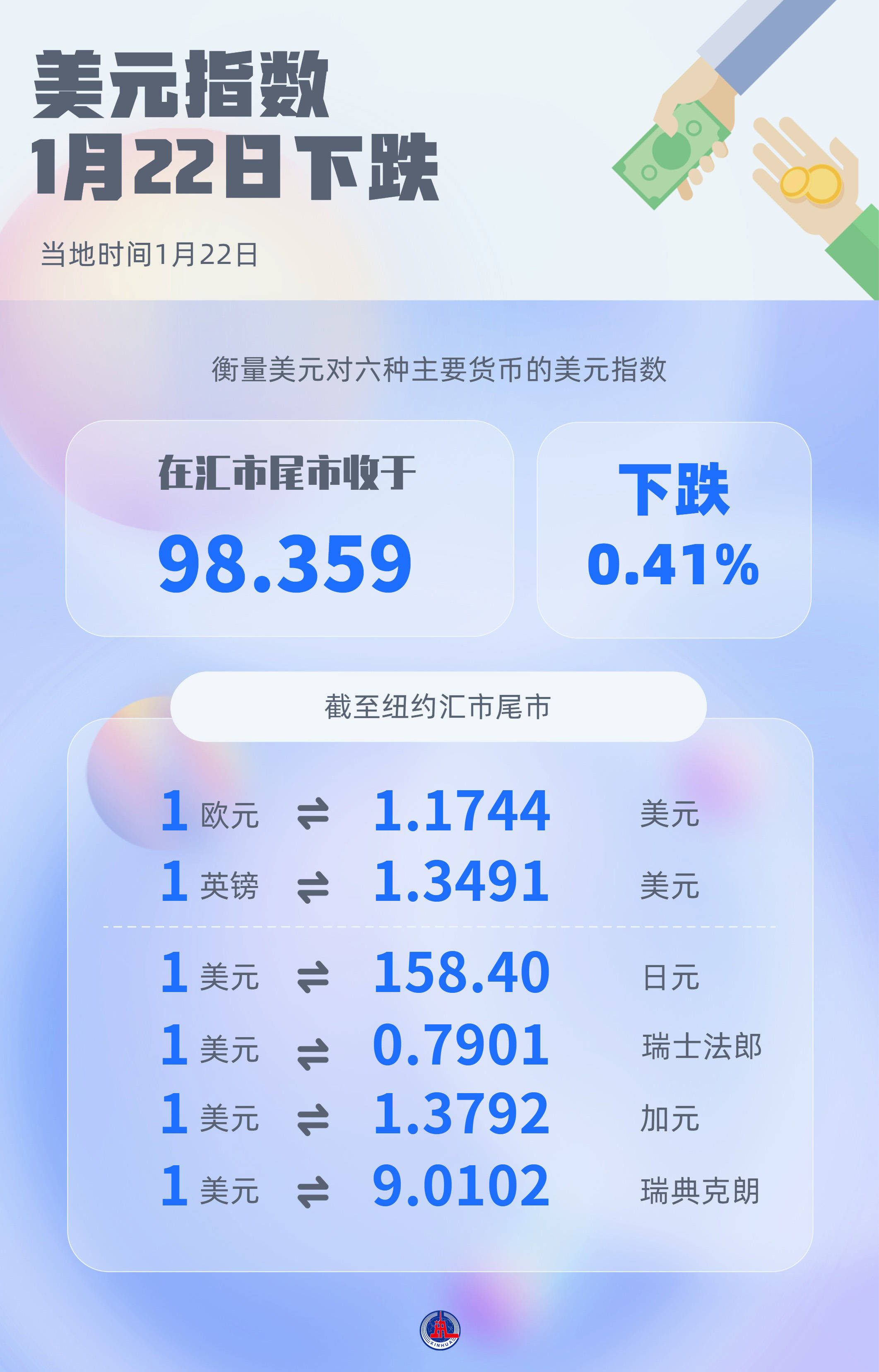 btc价格美元(BTC价格美元 tradeview)