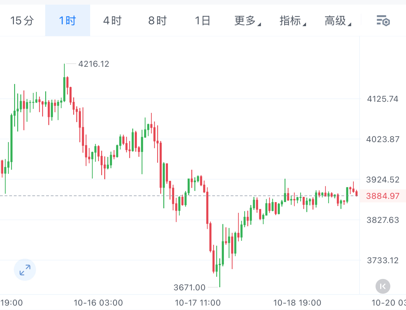 btc行情(btc行情币界网)