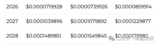 shib币最新消息(shib币今日最新价格行情)