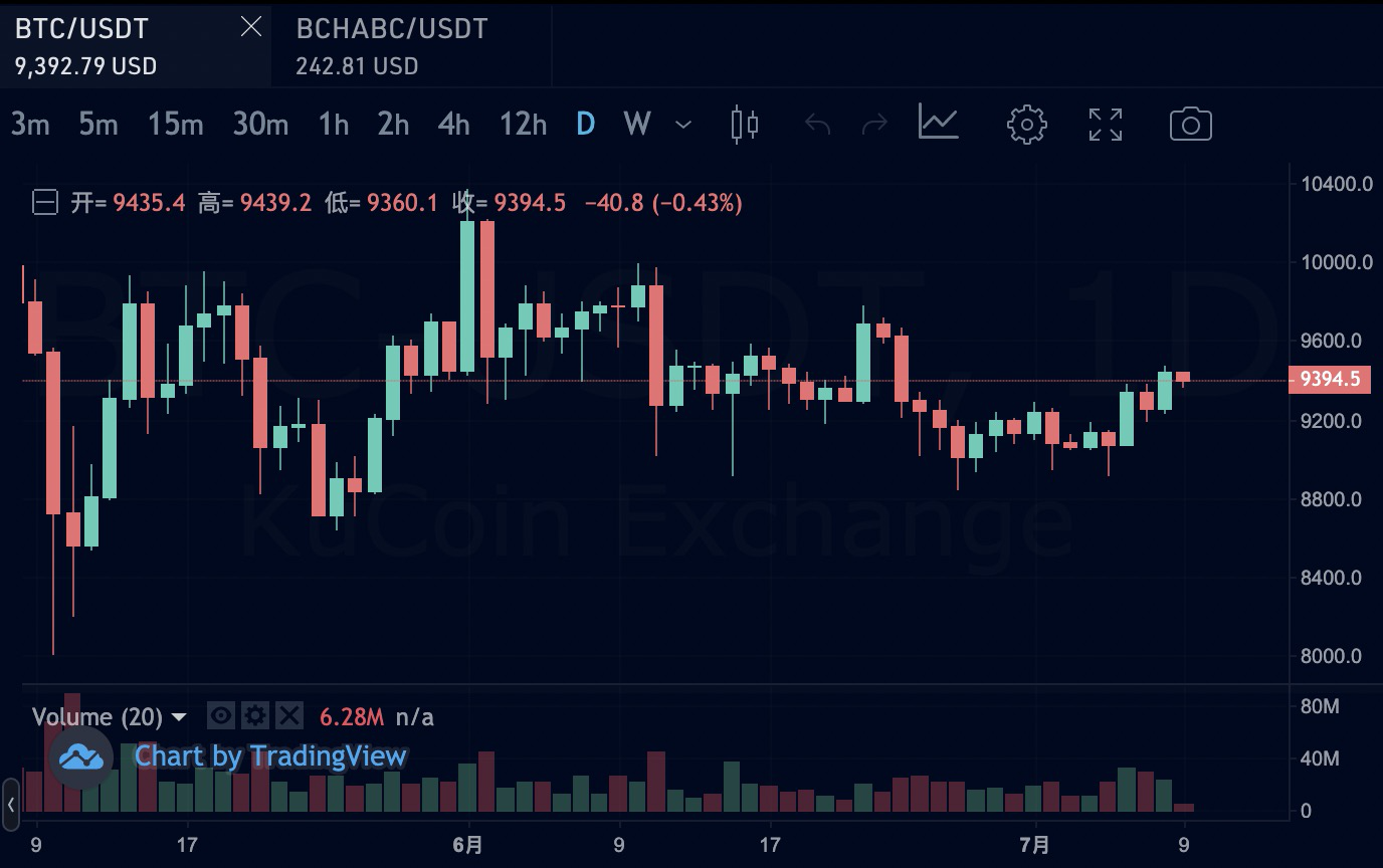 usdt搬砖(USDT搬砖app官方下载)